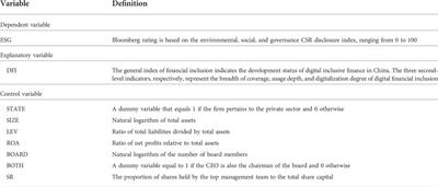 Does digital financial inclusion matter for firms’ ESG disclosure? Evidence from China